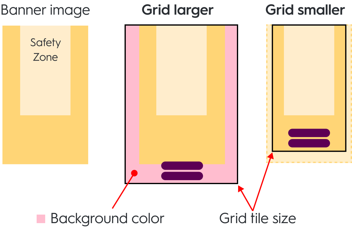 Branding zone behavior on grid tiles larger and smaller than background image.