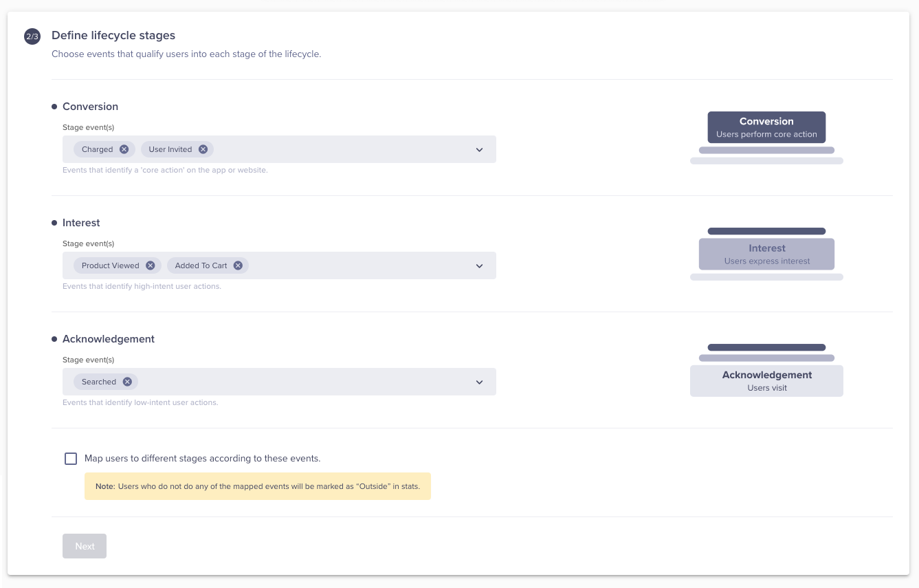 Screenshot of the dashboard, displaying options to choose AIC events that qualify users into each stage of the lifecycle.