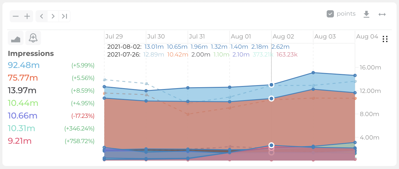 area-chart-compare2.png