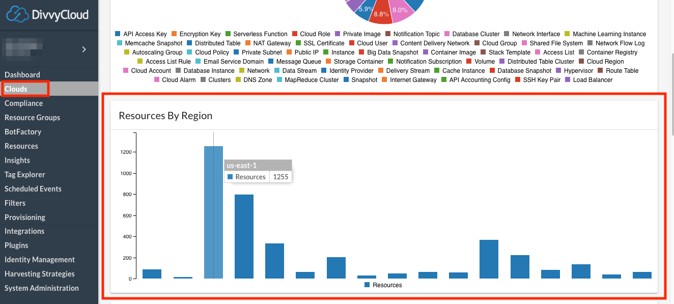 Resources by Region-3.png