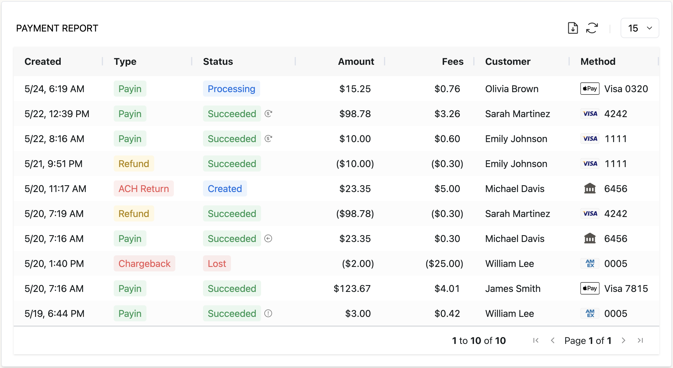 New column "Fees" to display the merchant fees for the payment