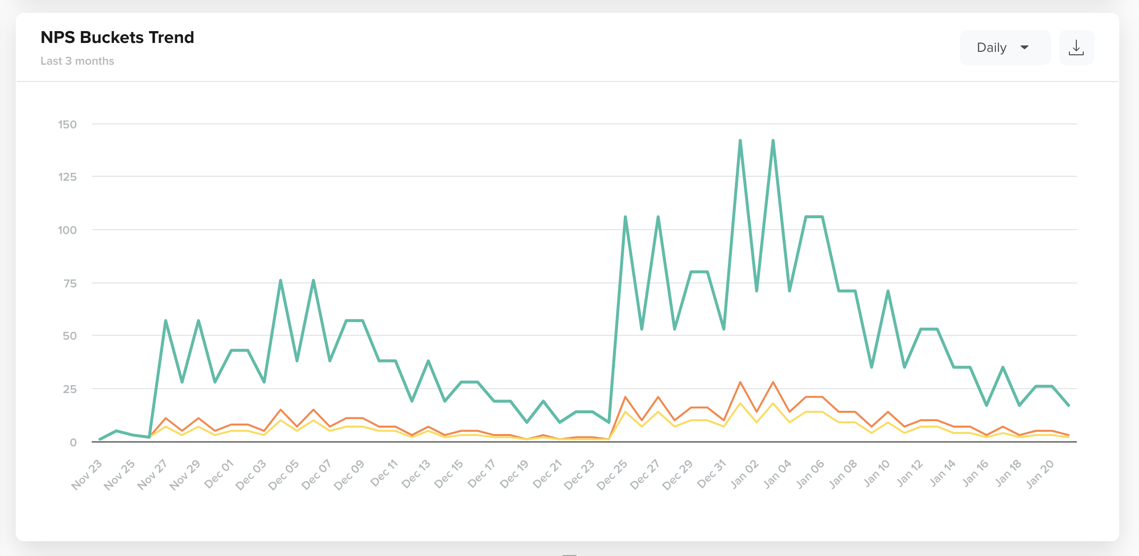 NPS Comparison