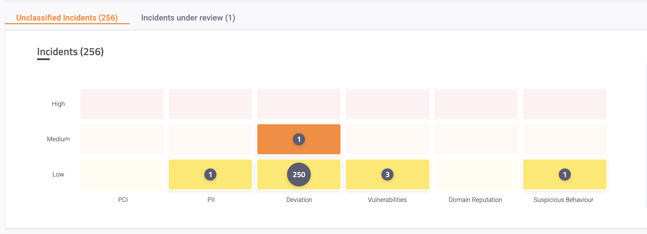 dashboard heatmap