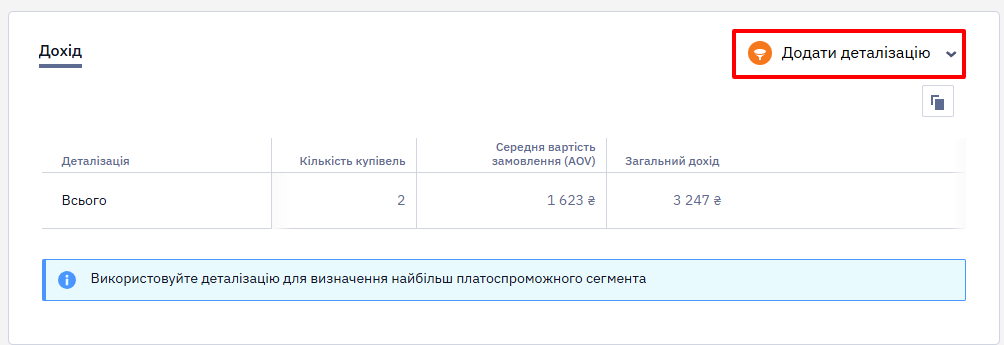 Фільтрація даних вкладок Дохід та Мультимовність за групами у звіті SMS-розсилки