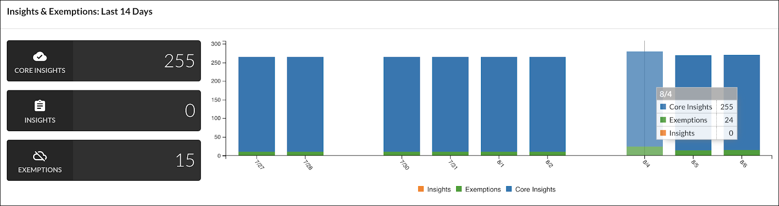 Dashboard_InsightsandExemptions.png