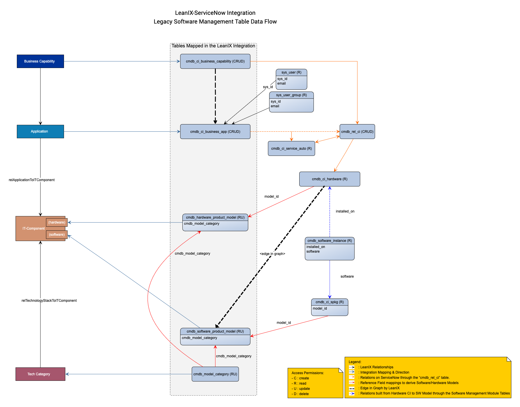 41 servicenow architecture diagram