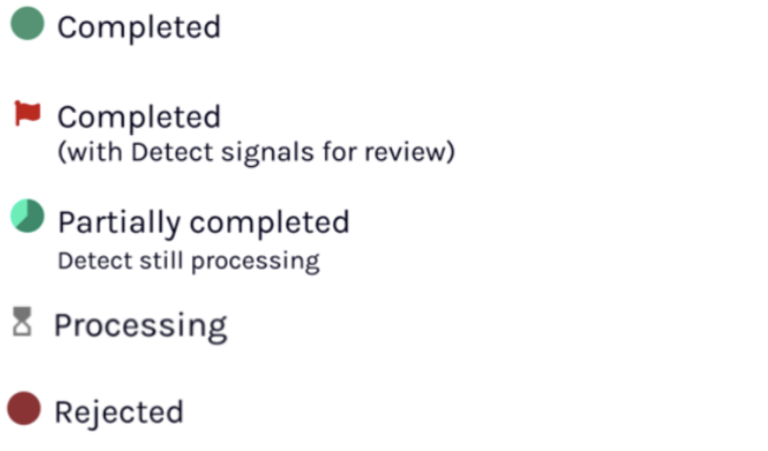 These five icons indicate the status of a document.