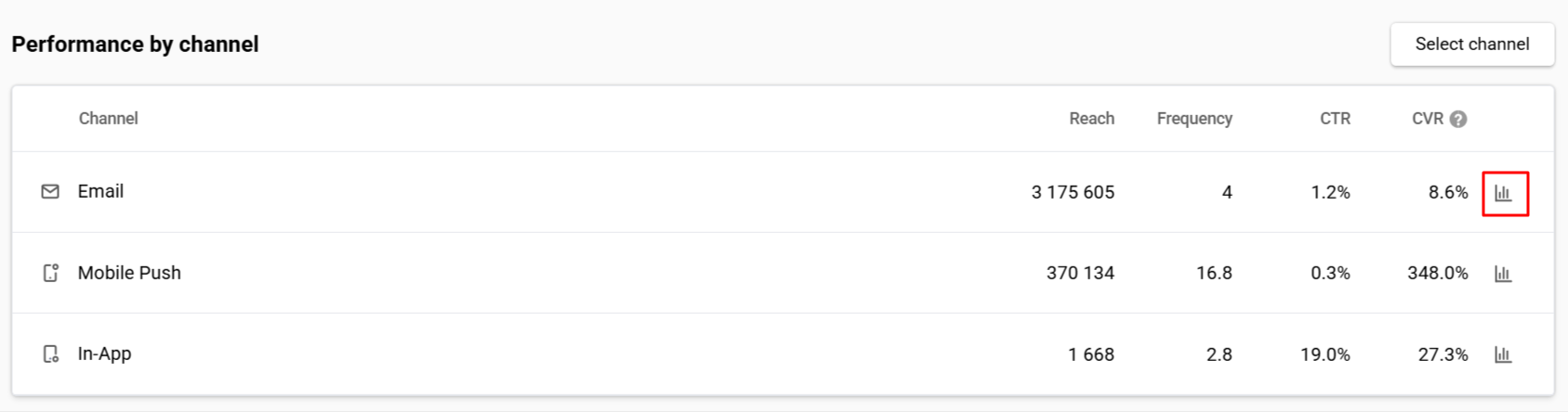 Show contacts analytics