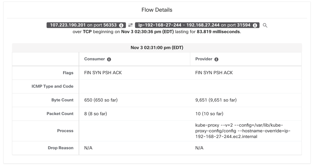 Figure 17: External IP to node IP: NodePort