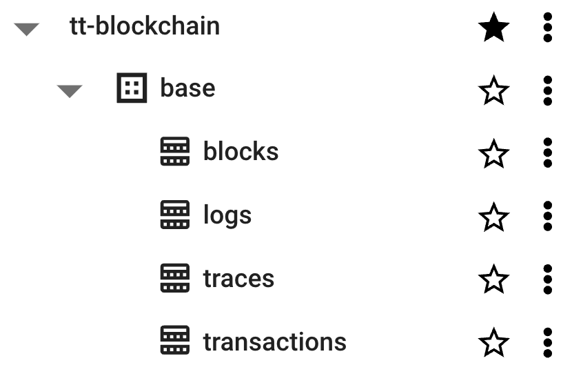 The Base raw blockchain data tables in BigQuery.