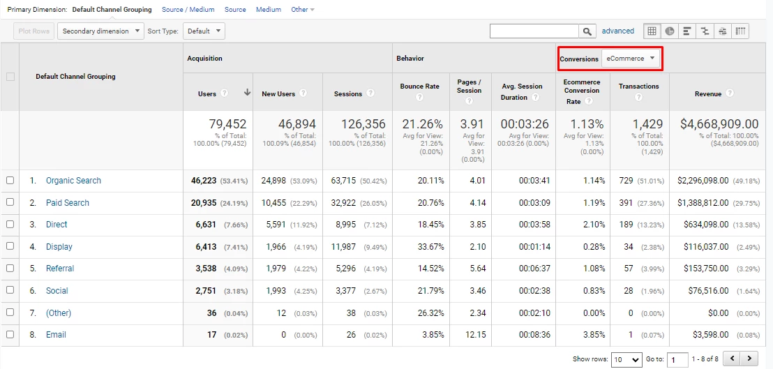 Google Analytics