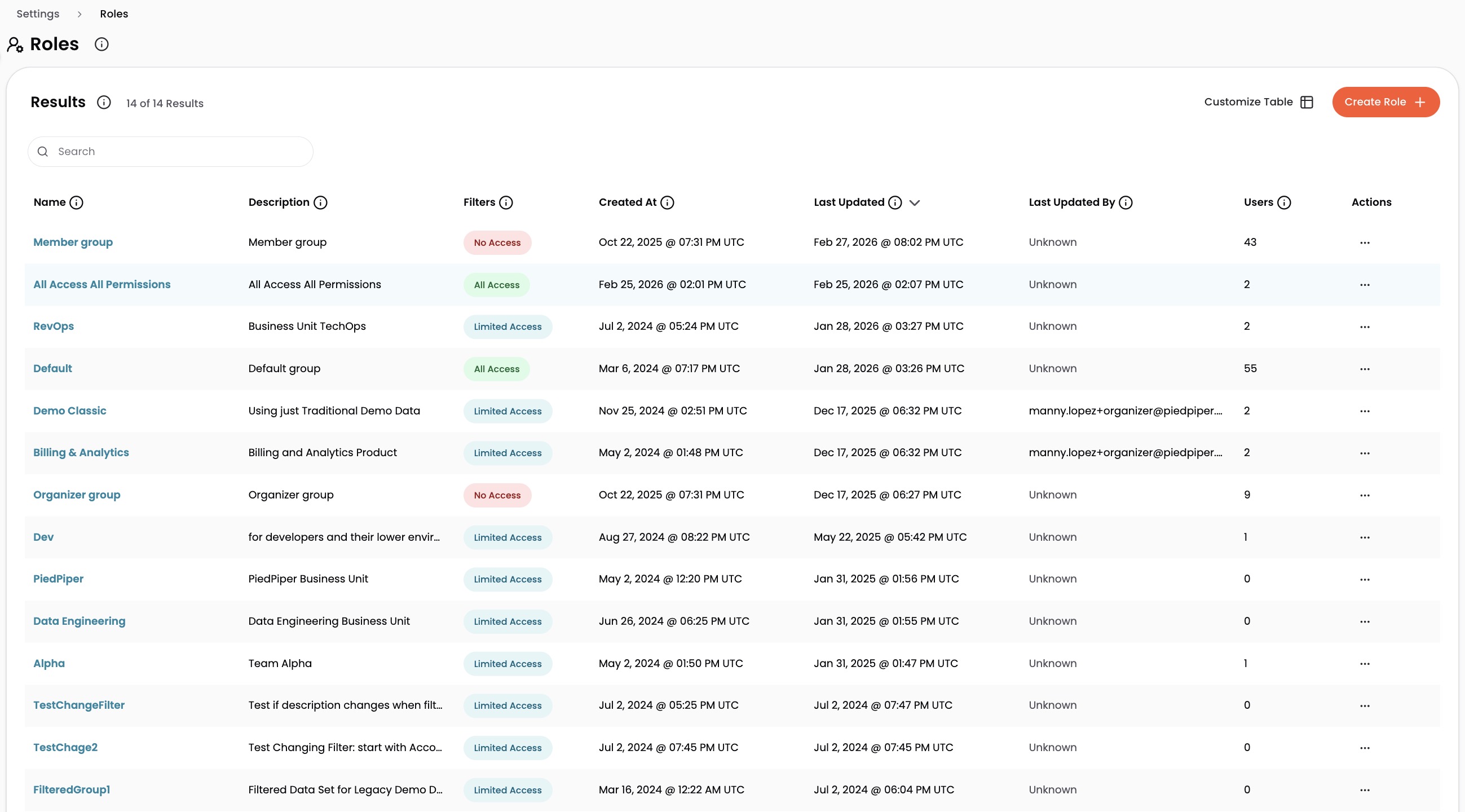Roles page listing all configured Roles