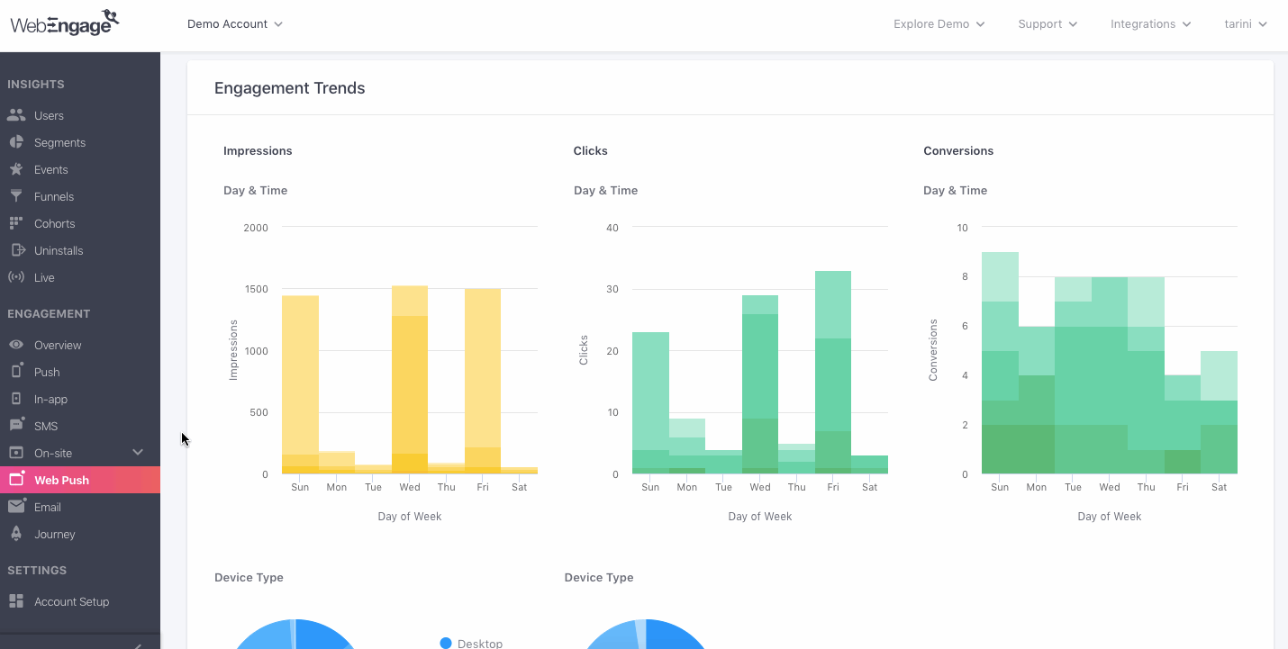 web-push-overview-engagement-trends.gif
