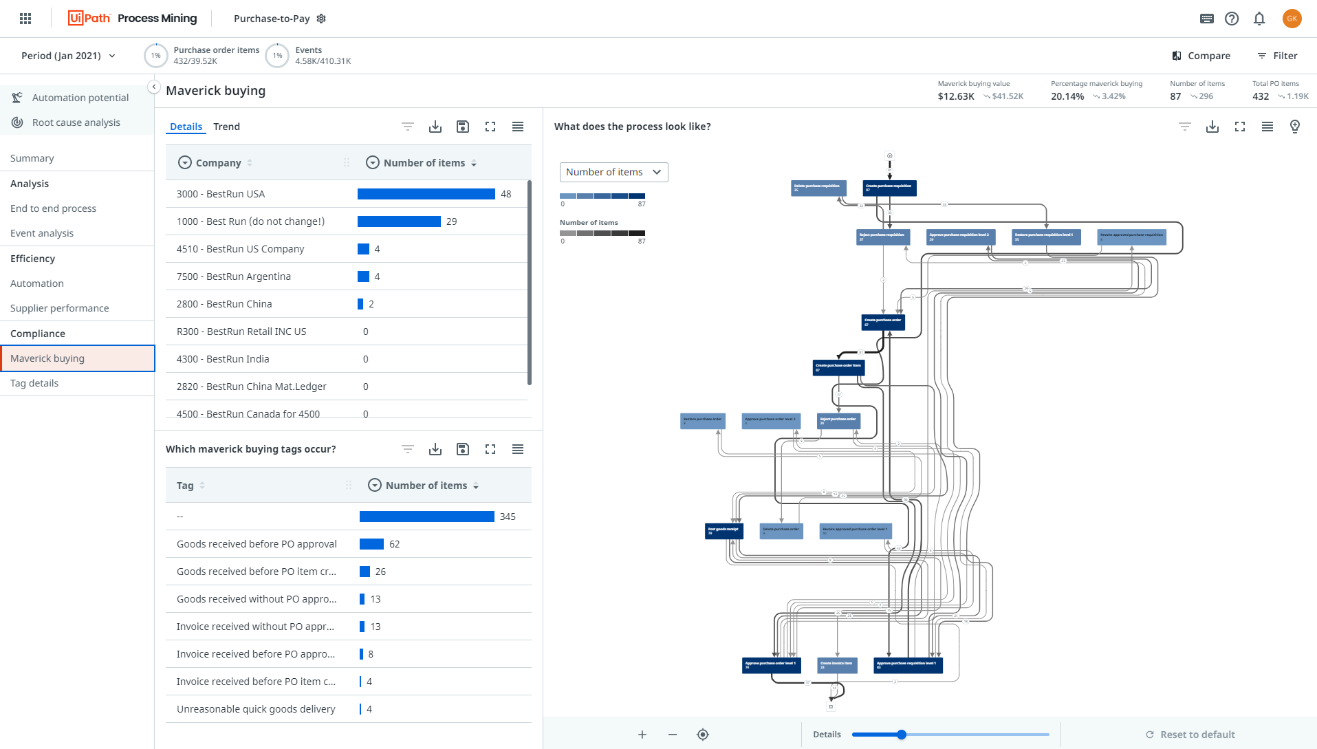 コンプライアンス 規定外購買 Maverick Buying
