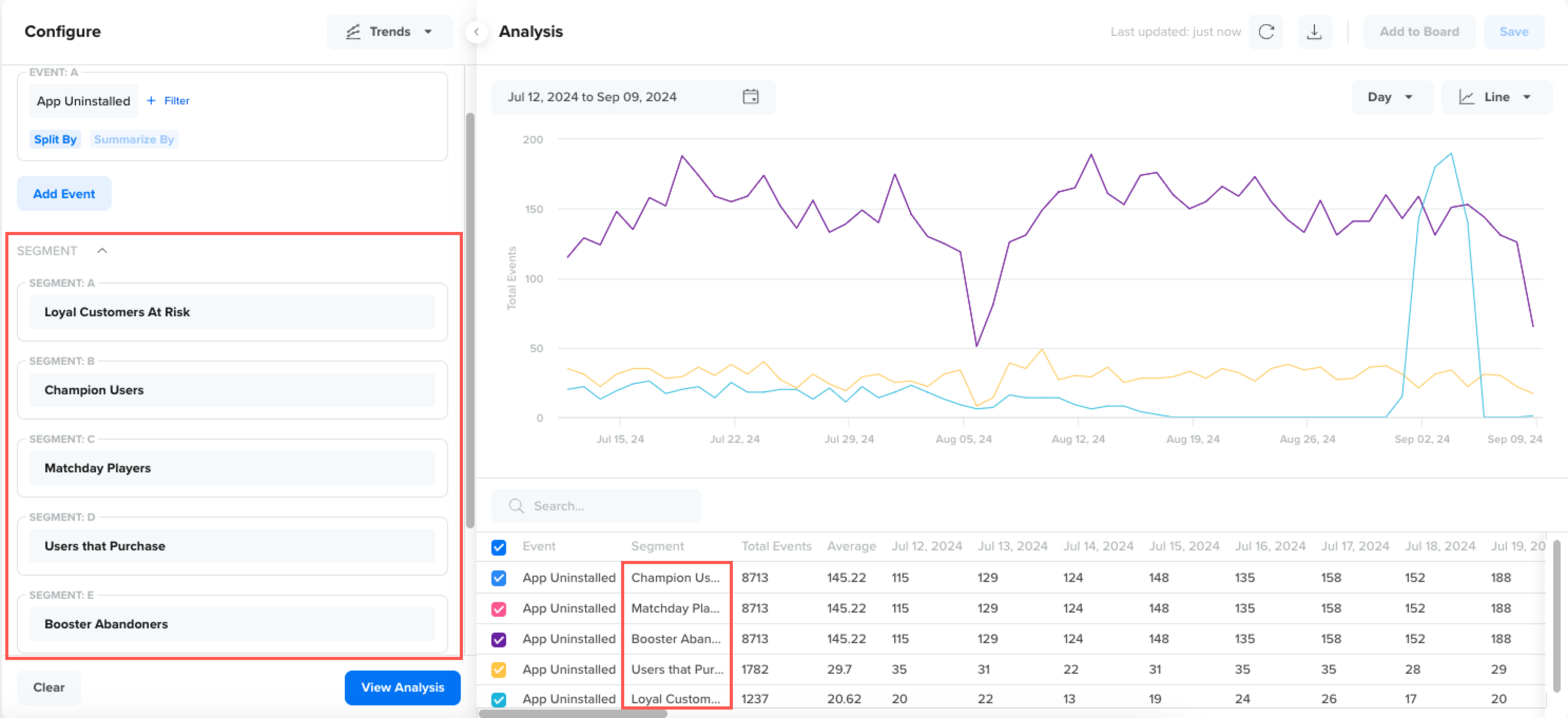 Compare Trends Across Segments