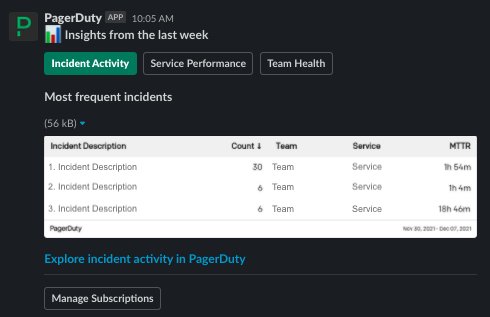 A screenshot of the Slack UI showing a PagerDuty Insights report