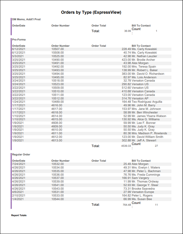 Viewing the Orders By Type report example 2