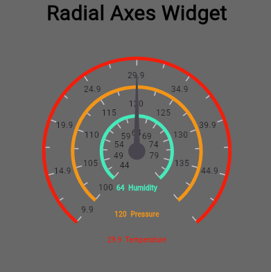 IoT Sensor Multi Field Dial Widget