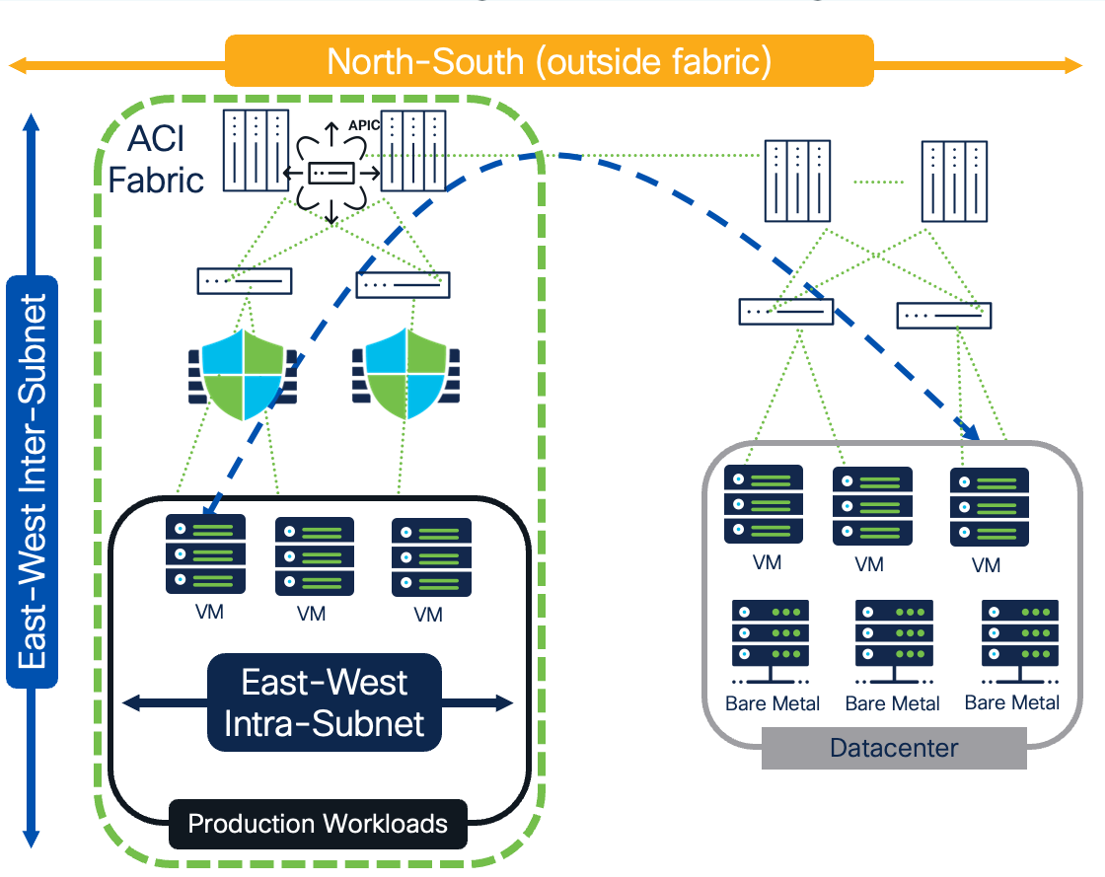 Figure 20: Network Microsegmentation for Agentless Workloads in ACI