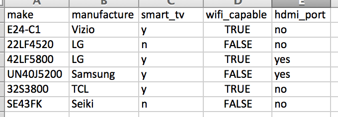This is product data for different TVs. Wordsmith will recognize the wifi_capable Data Variable as True/False data. Y/n and yes/no are also recognized as True/False data, so smart_tv and hdmi_port would be True/False data types, as well.