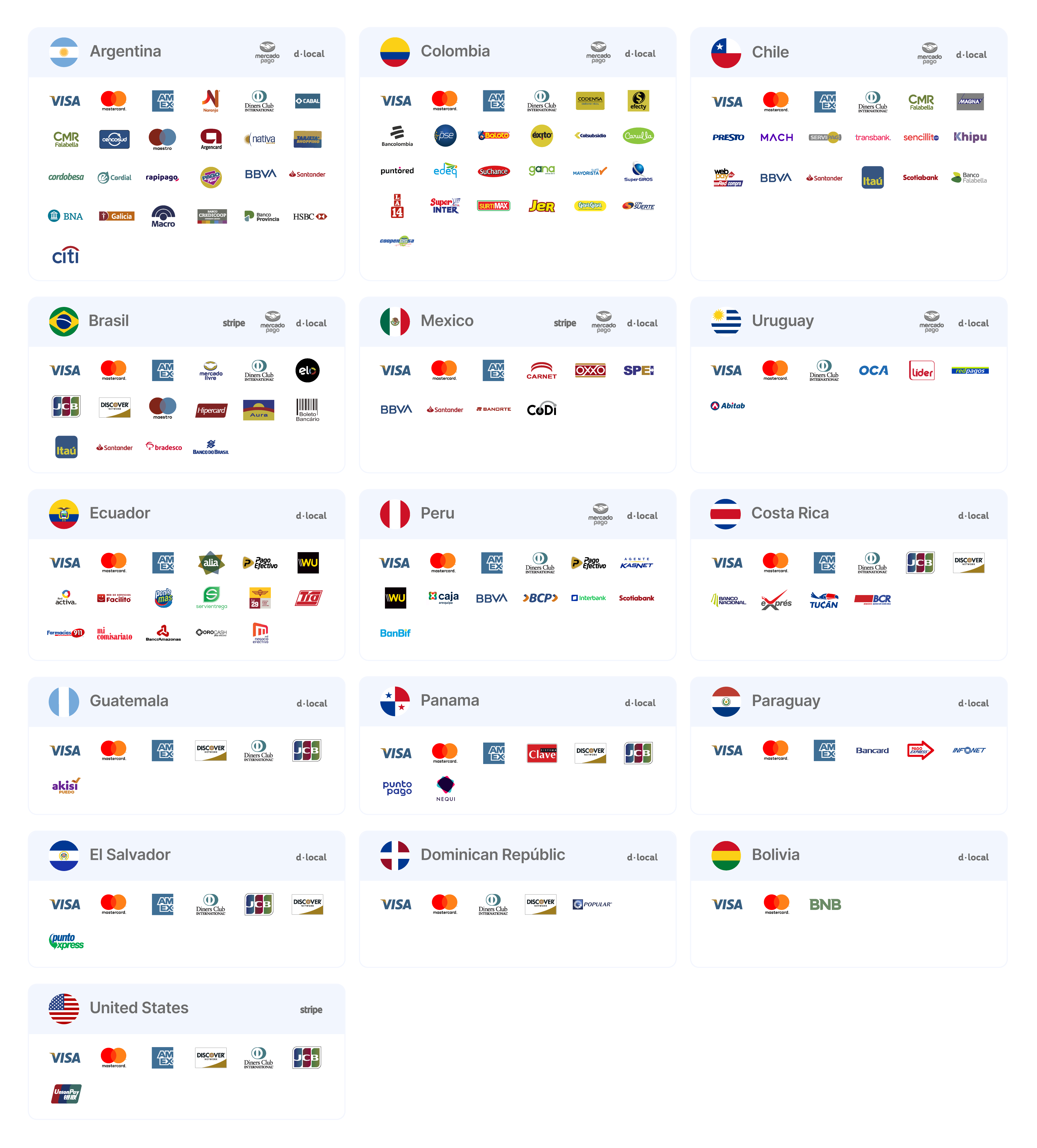 Medios de pago por país.png 3917