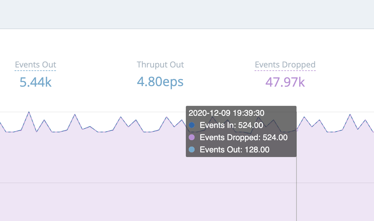 monitoring-details-popup.png Throughput details