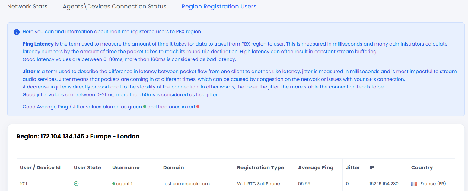 Viewing average ping and jitter for users