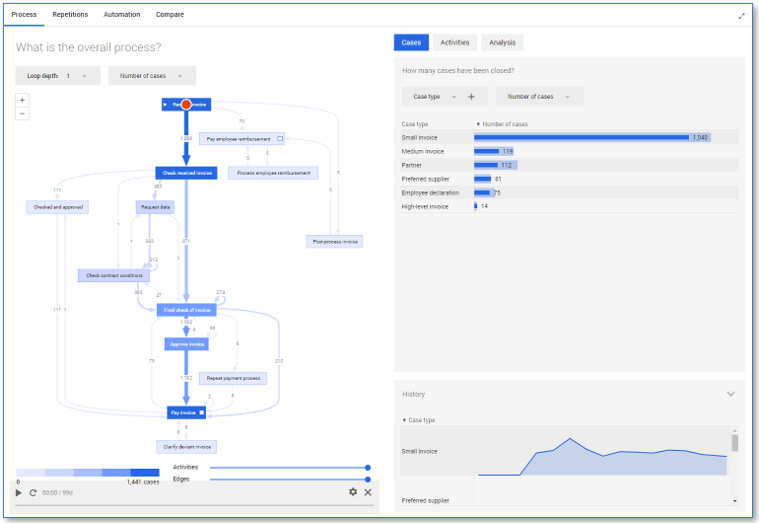 Process -Process dashboard.png