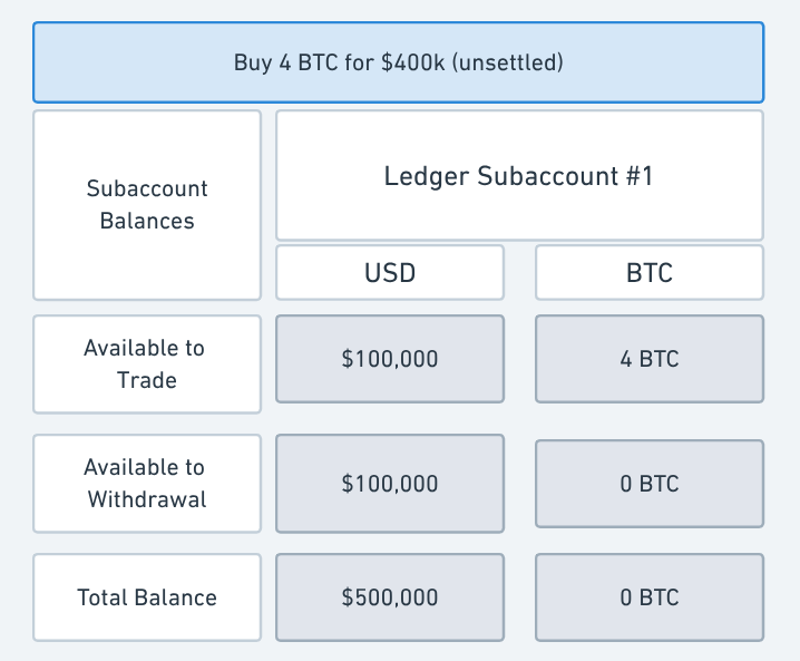 Subaccount Balance Impact from Trade