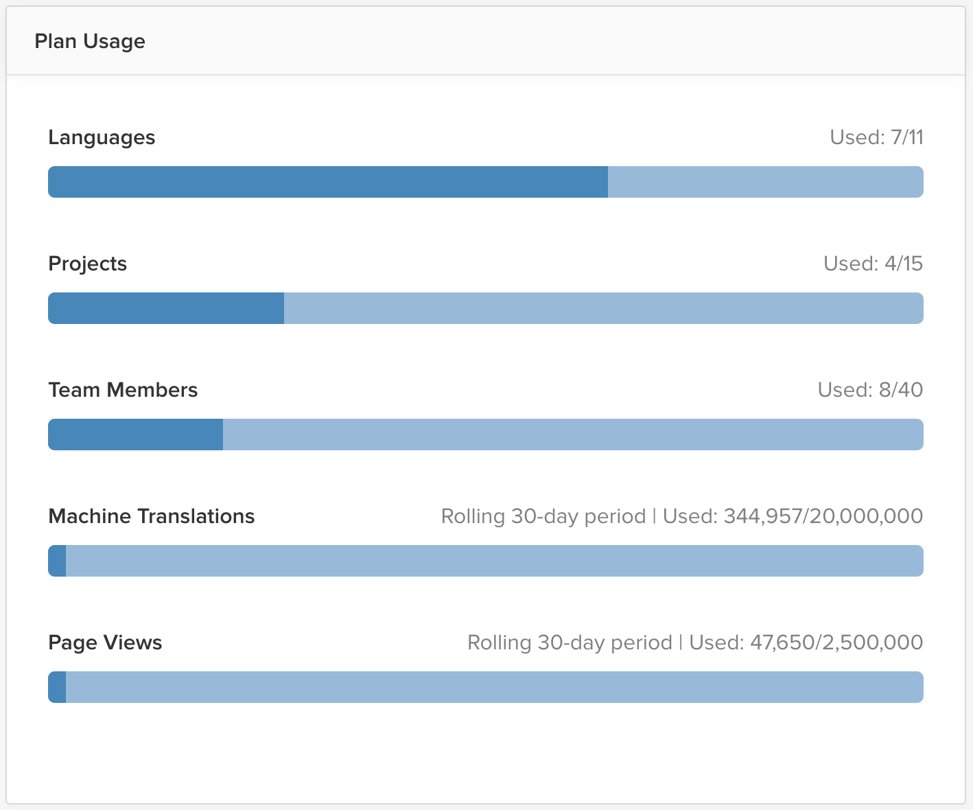 OrgBilling3_Plan Usage.png