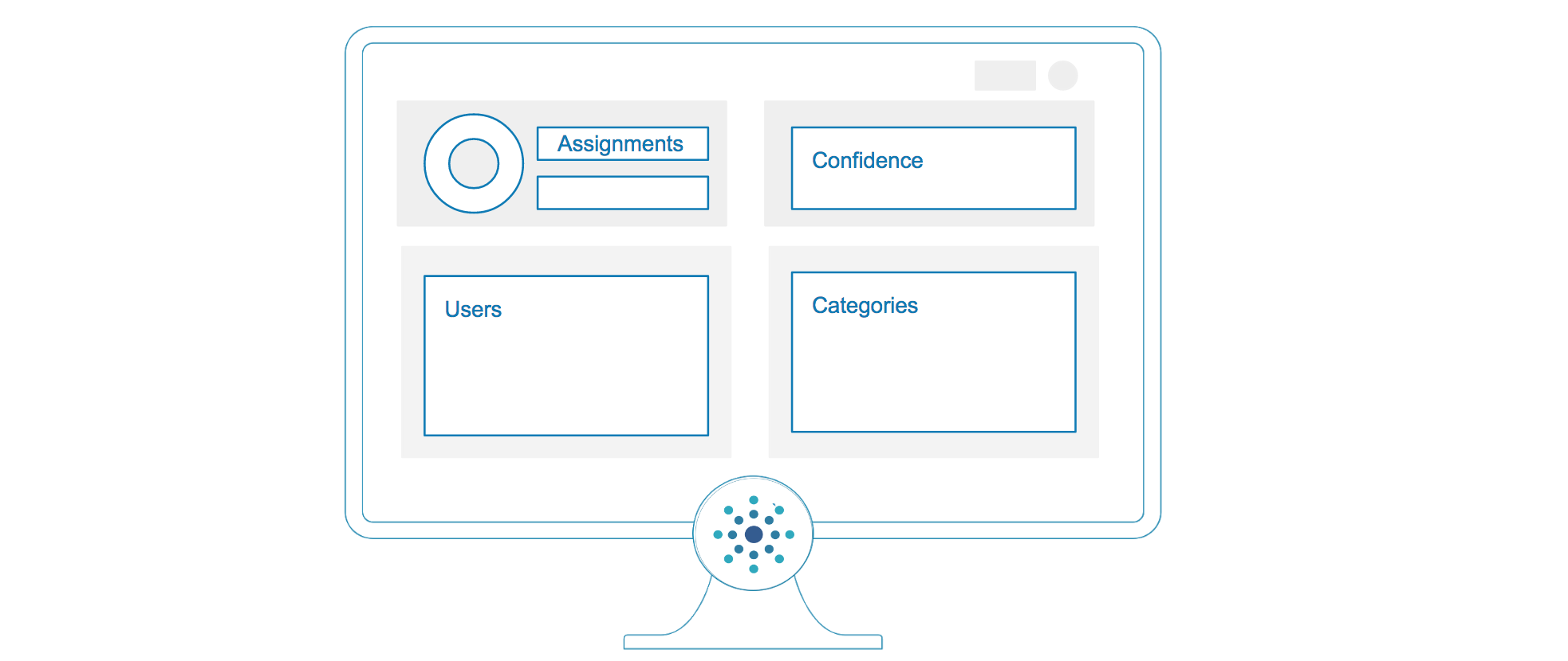 The categorization project dashboard presents important information.