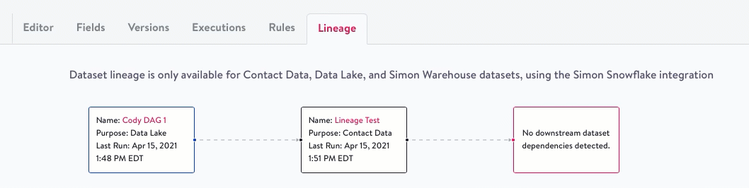 Dataset lineage