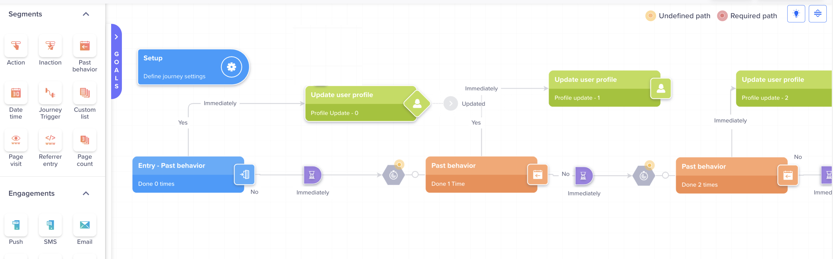 Sample Y Behavior Journey