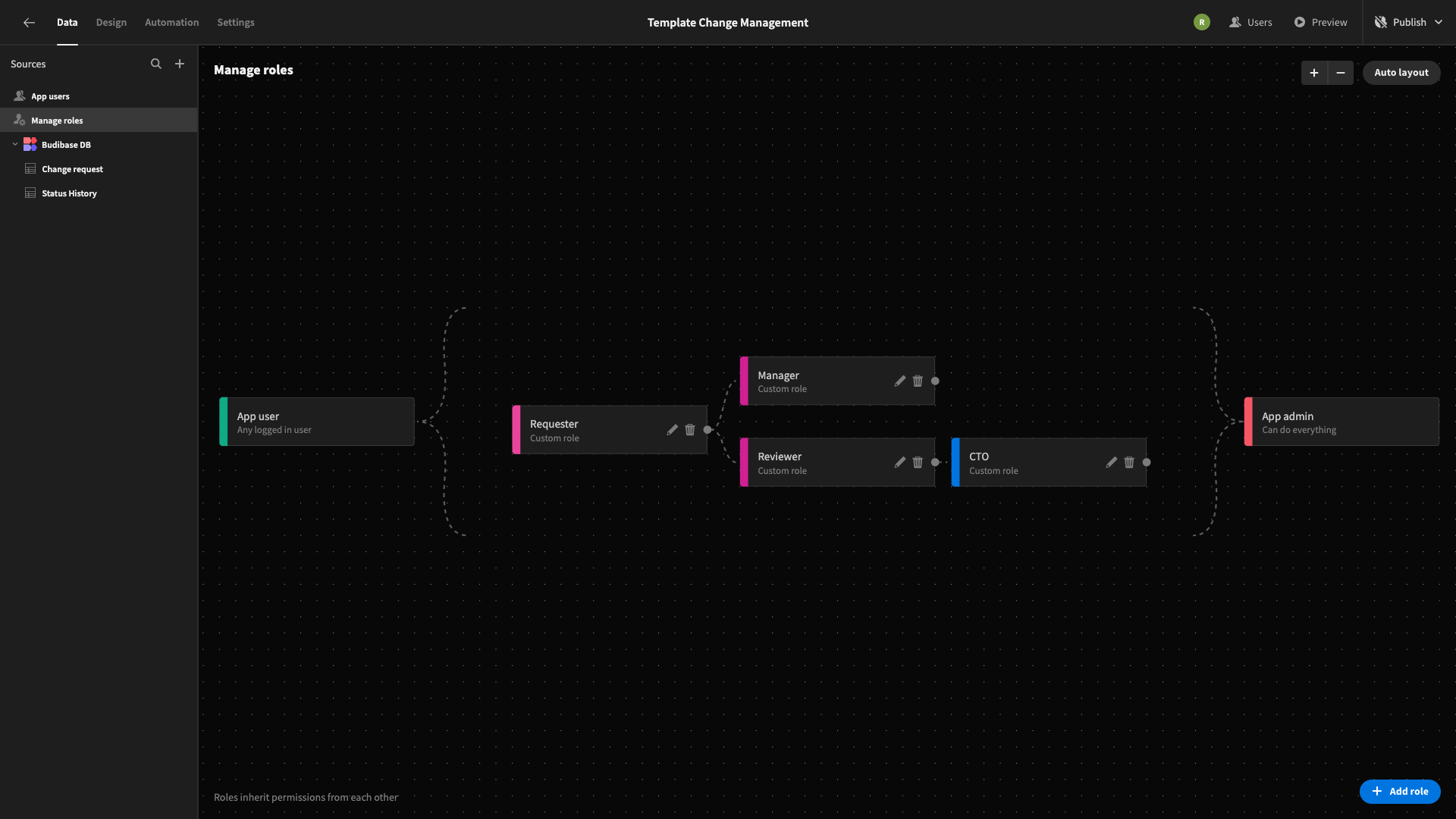 Configure Roles