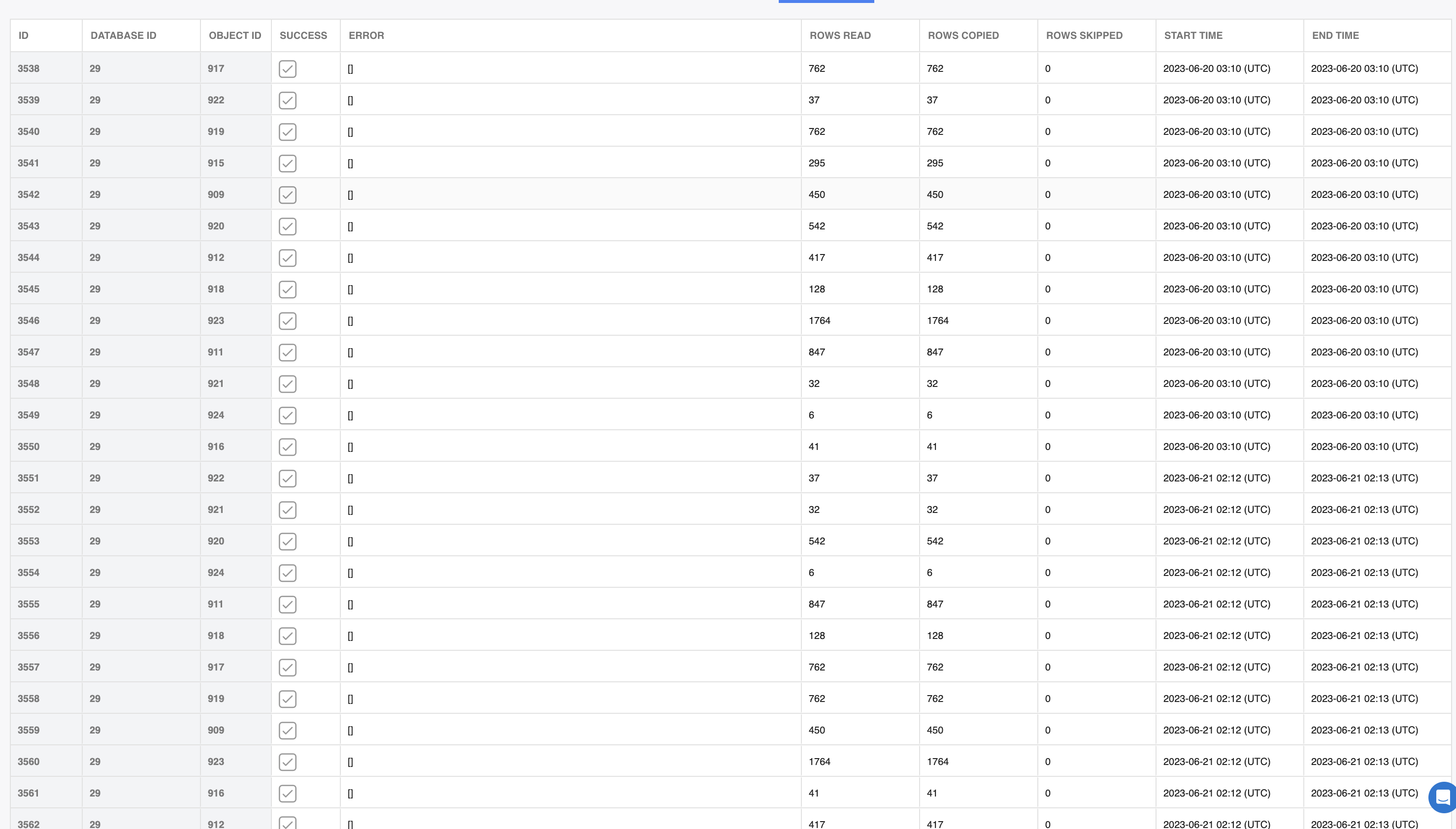 The Object Extract log table.