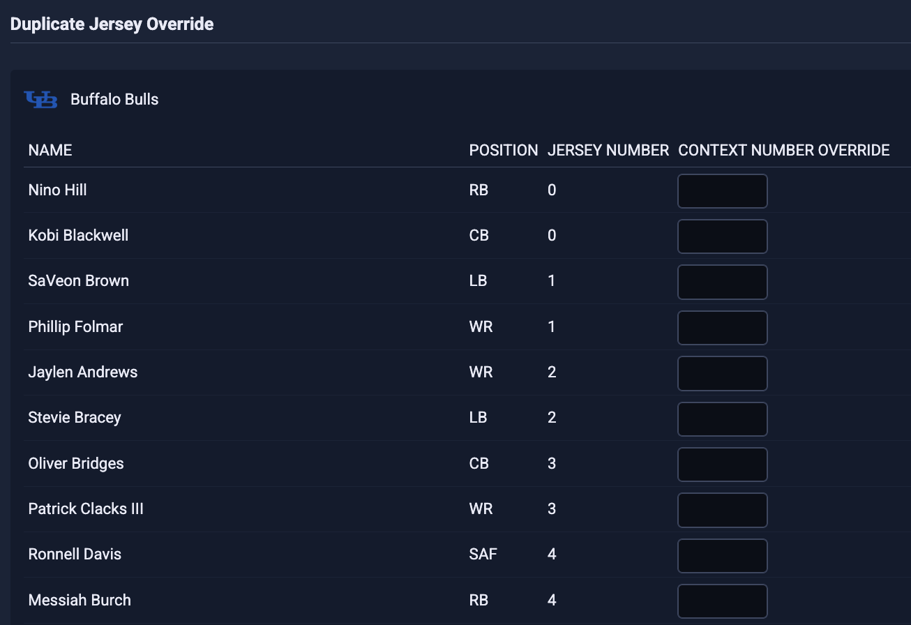 Duplicate Jersey Override dialog listing players by name, position, and jersey number, with a Context Number Override field for each