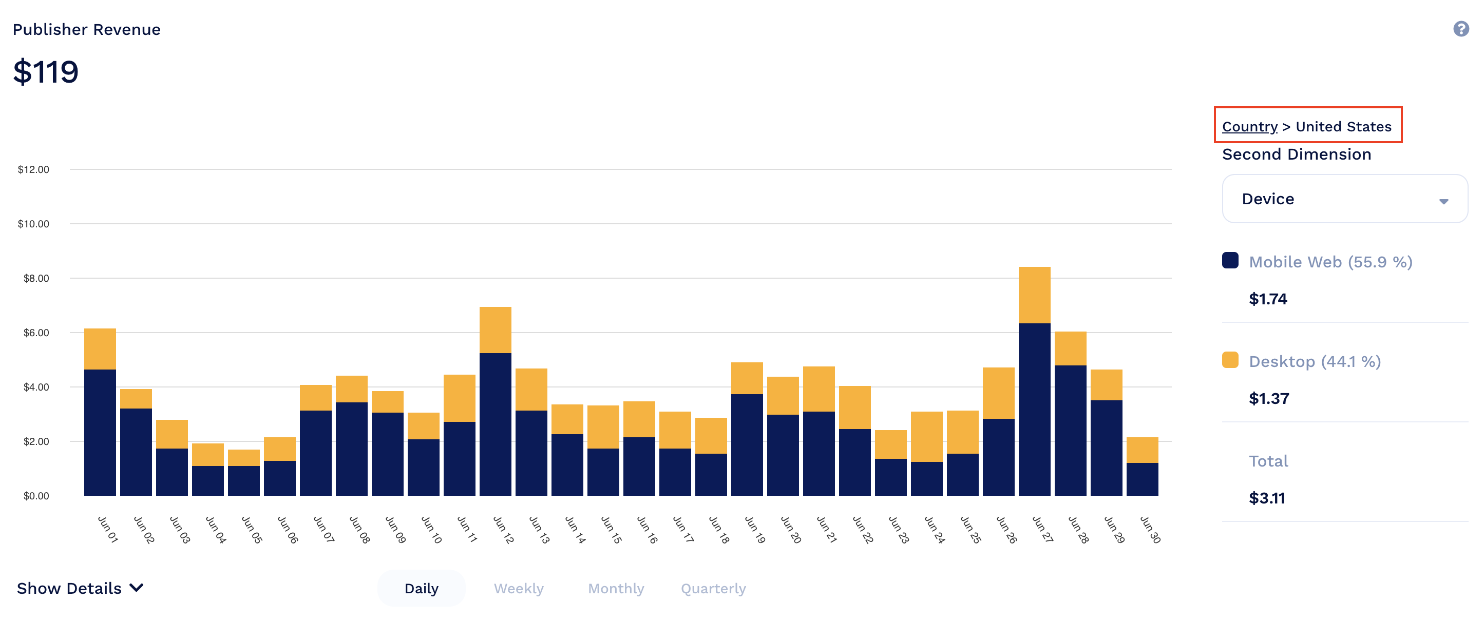 Revenue broken down by United States and then by Device (secondary dimension)