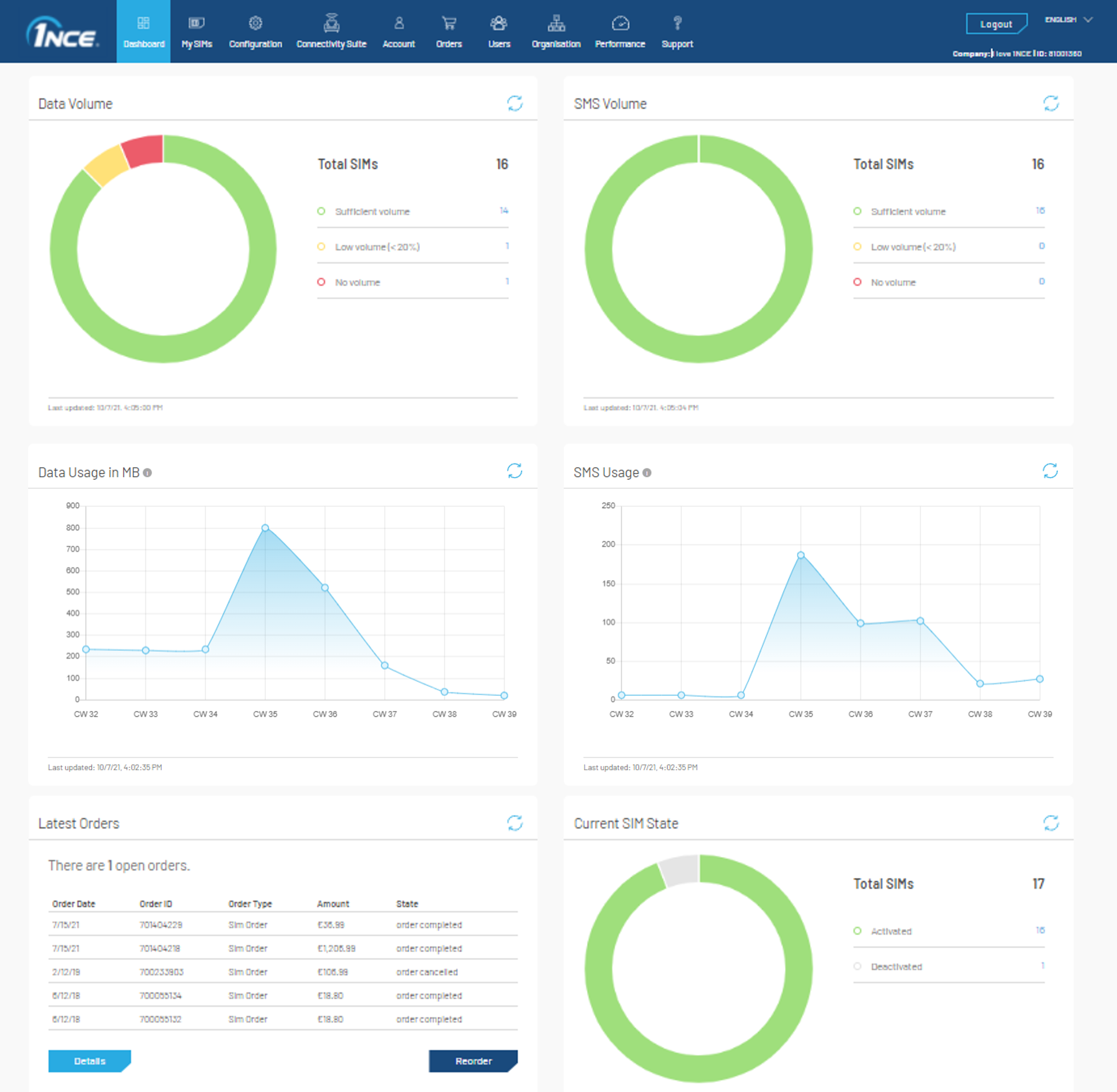 Overview of the 1NCE Customer Portal Dashboard.