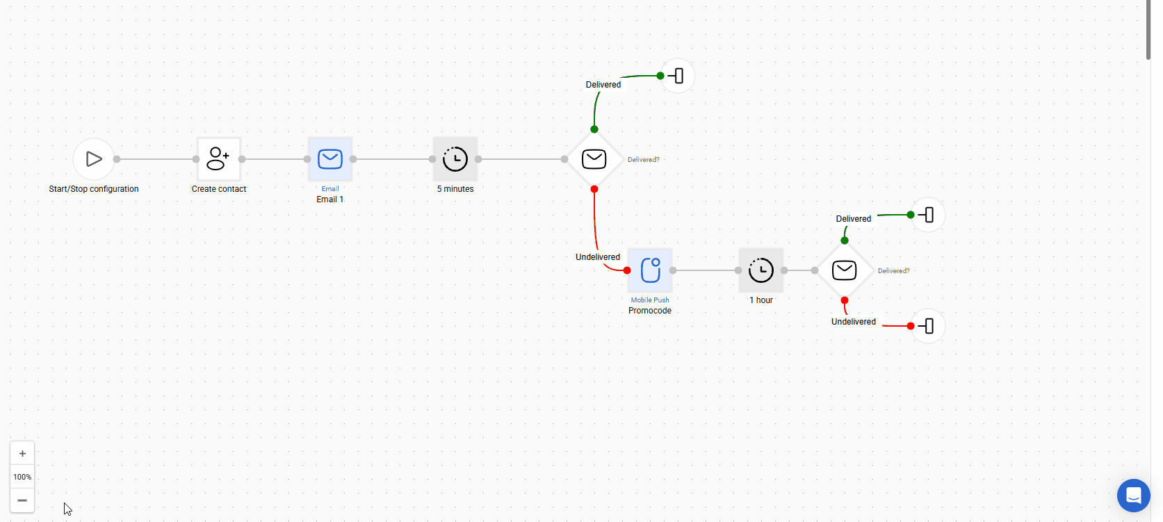 Workflow Zooming