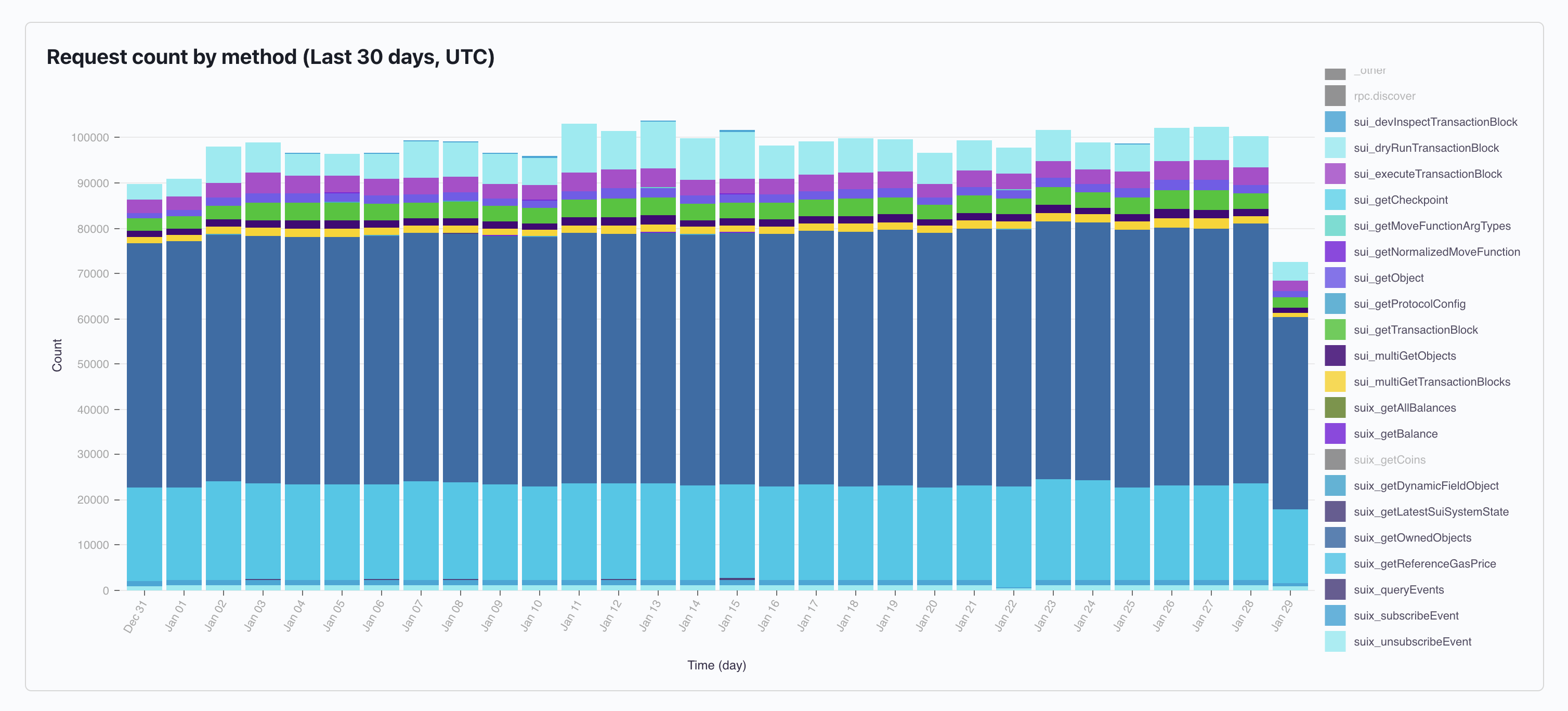 Tip: click a method name on the right side to show or hide it in the graph. I've hidden a few above.