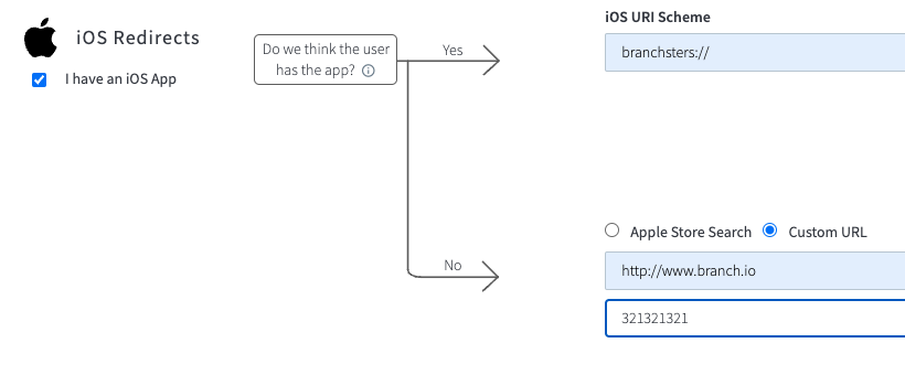 iOS Basic Integration