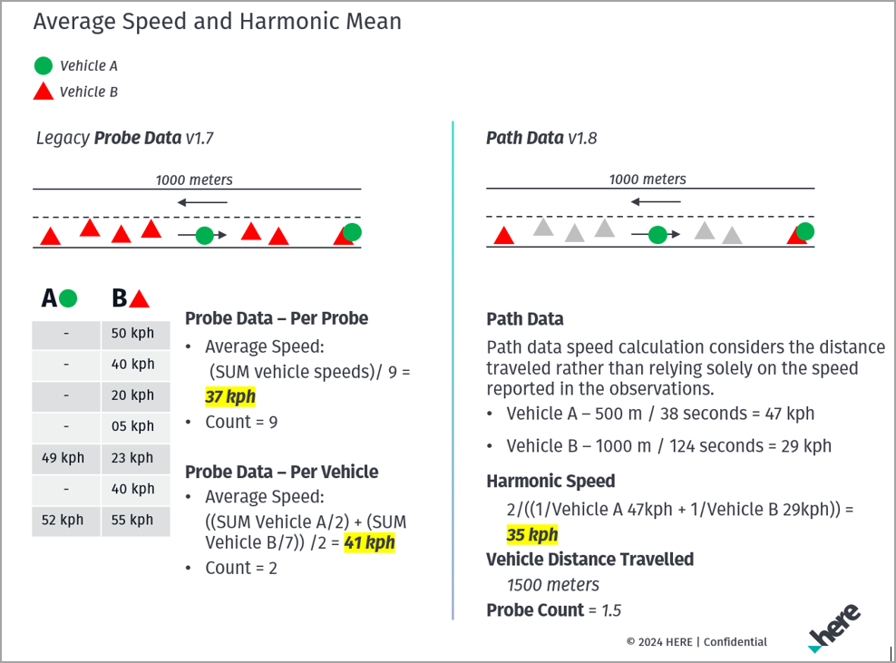 Difference between probe, and path data