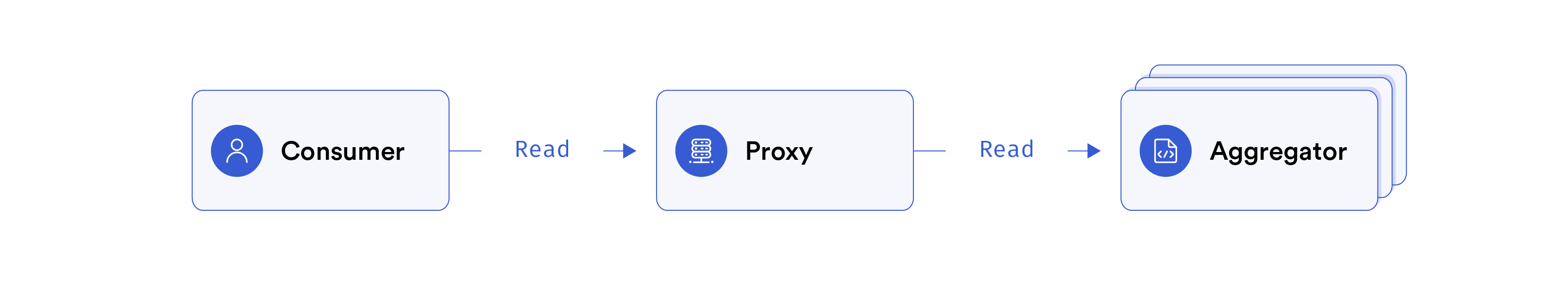 Simple Architecture Diagram_2 V1.png