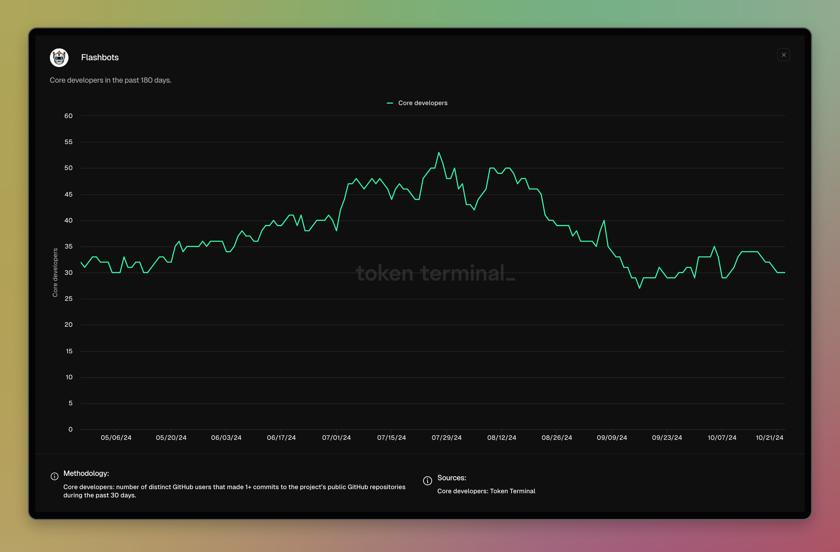 Flashbots dashboard: <https://tokenterminal.com/terminal/projects/flashbots>