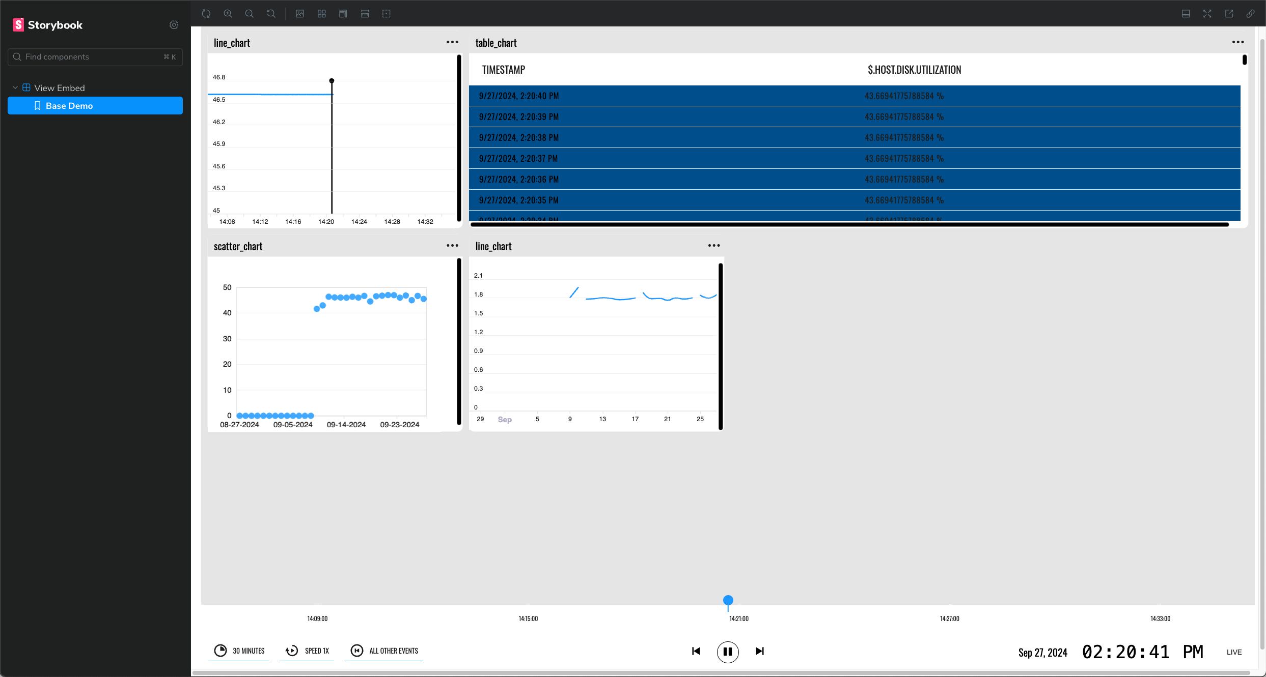 Interactive, live example of an embedded Formant view in Storybook.