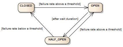 resilience4j spring boot example