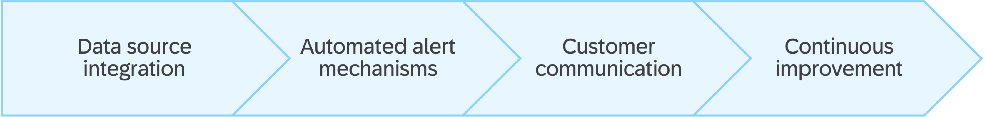 Data Quality Monitoring Framework