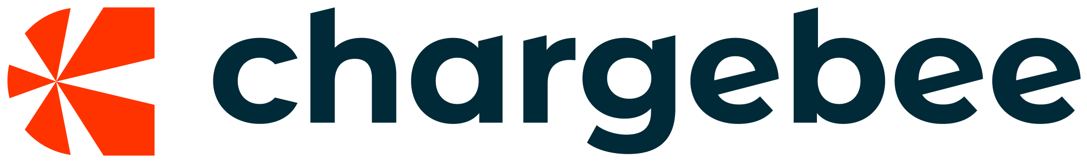 Chargebee
