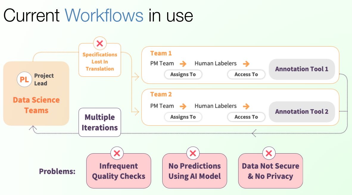 Old Workflow