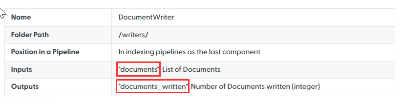 A screenshot of a documentation page with the input and output name of a component highlighted